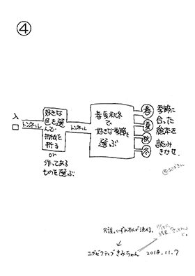 エグゼクティブきみちゃん